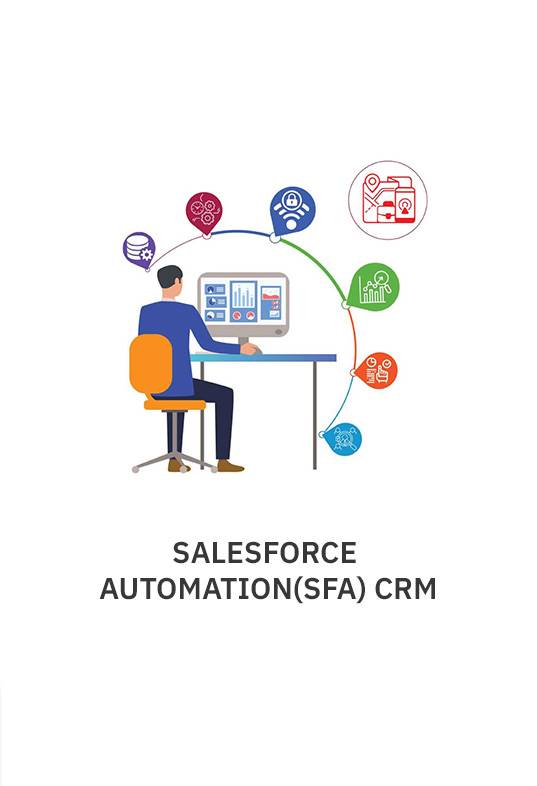 salesforce automation CRM