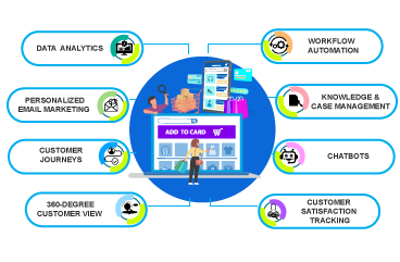 Implementing Salesforce CRM with E-Commerce Store