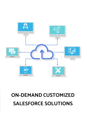 on-demand customized salesfore