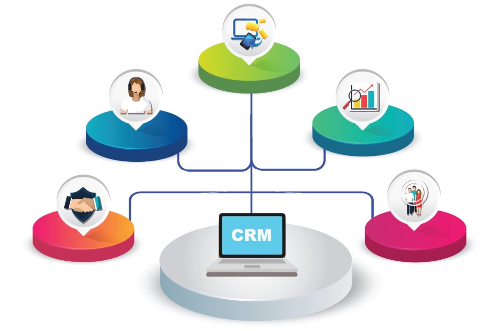 all_in_one-crm